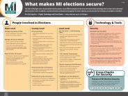 MI Secure Elections Poster 1